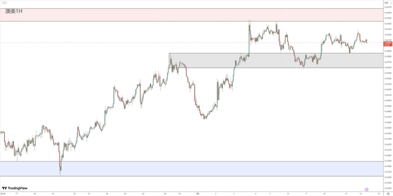 Currency Review 0514924