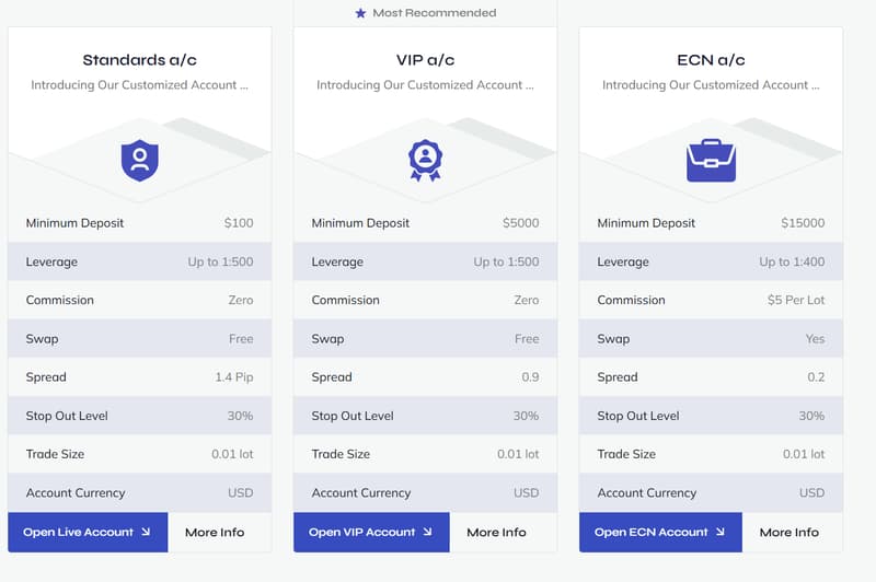 Trading Software and Account Types