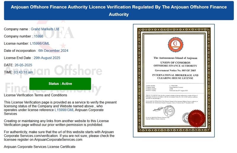 Regulatory information of Grand Markets at Anjouan Offshore Finance Authority