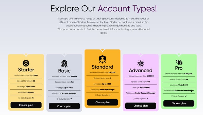Account Types