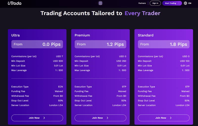 Account Types