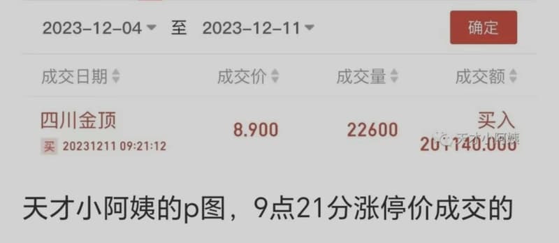 222