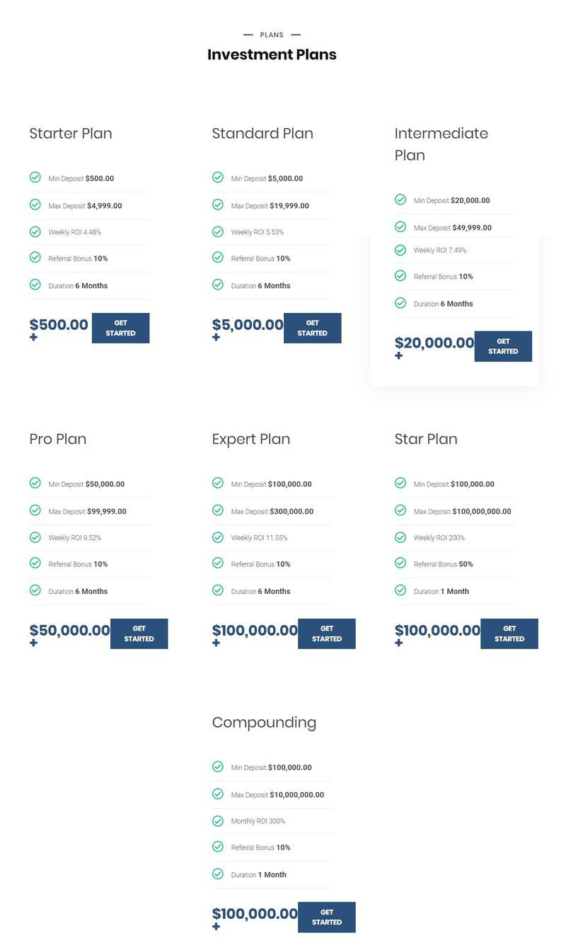 Account Types of Pinnaclassts