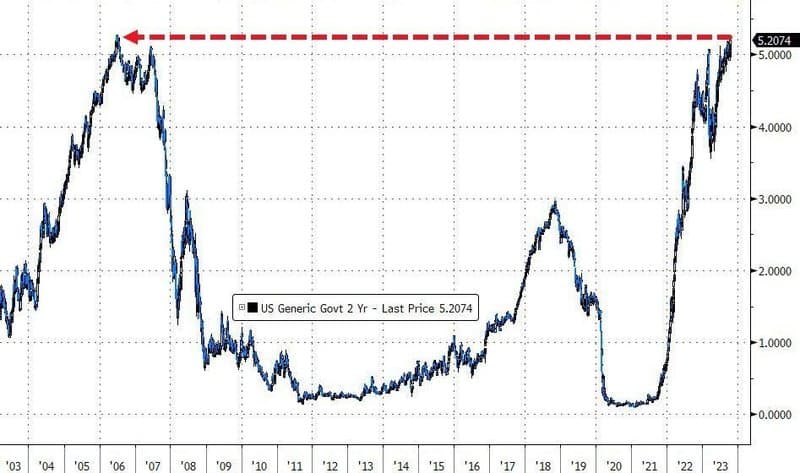 Rate Hike