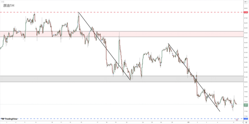 Foreign Exchange Review05081023
