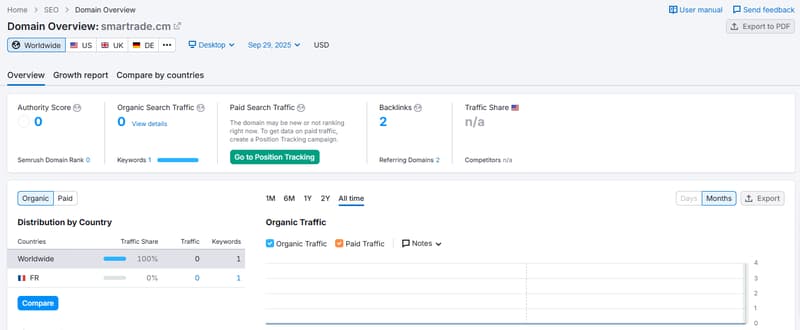 Website Traffic Information