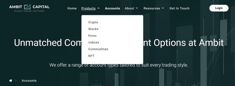 Ambit Capital's Trading Products