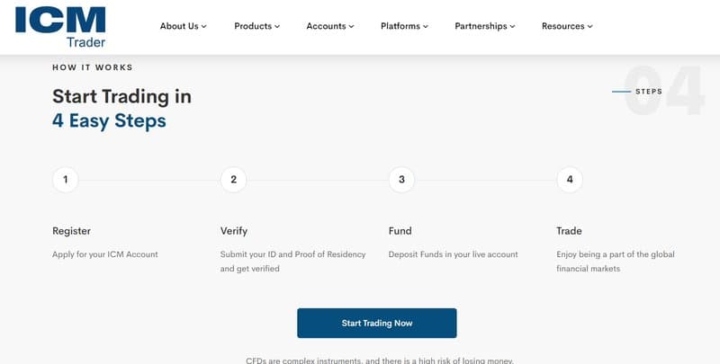 ICM Trader Account Registration Process
