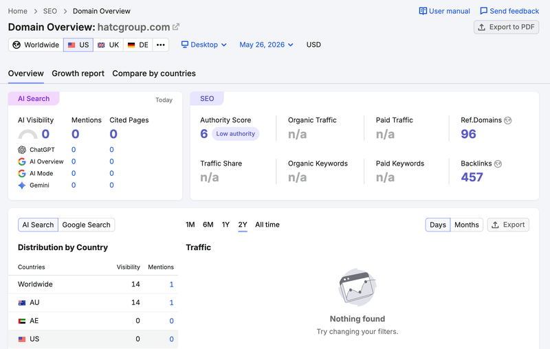 semrush