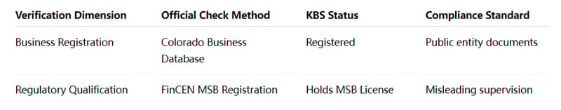 TraderKnows Dual Verification Table on Regulation and Registration