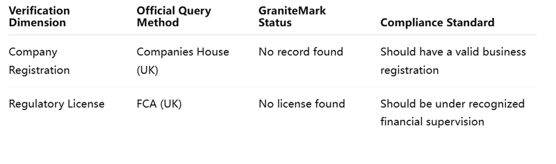 Is granitemark.org a Scam? Withdrawal Issues, Fake Profits & Risk Signs