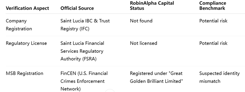 Tabla de Verificación Doble