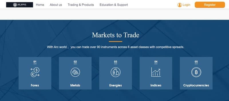 Arc World Global Ltd's Trading Products