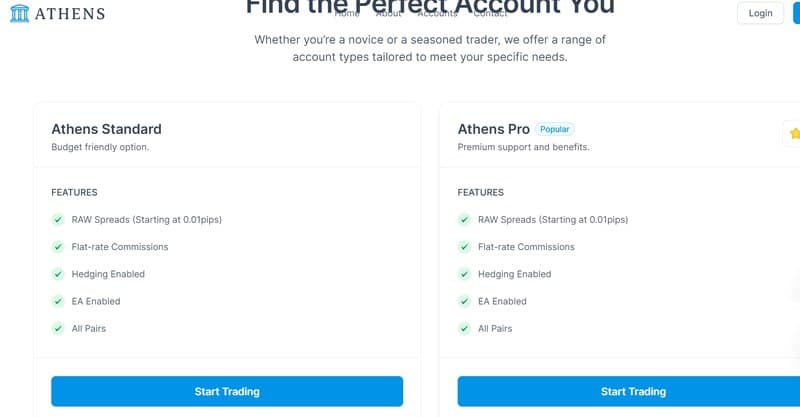 Types of Accounts at Athens Markets