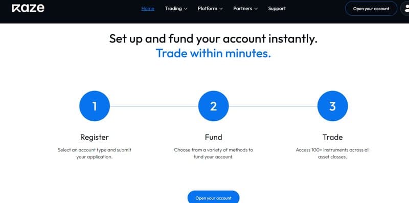 Account Registration Process at Raze Markets