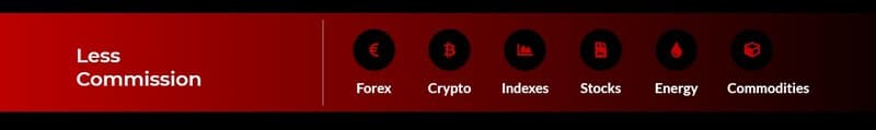 products of Axmarketsignal