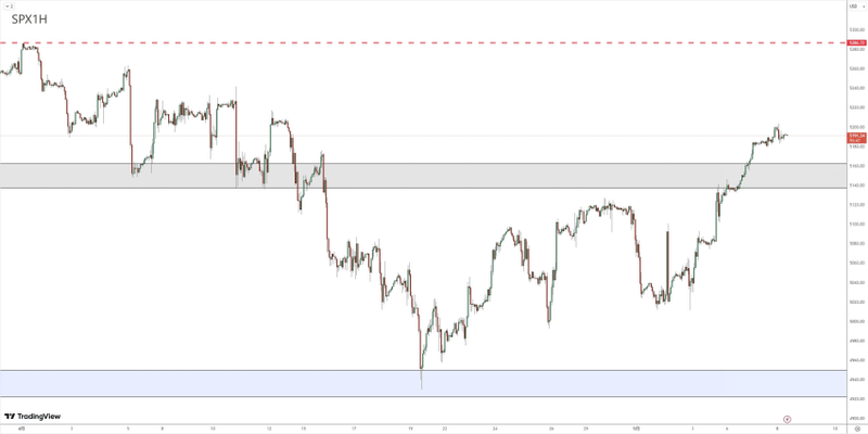 Foreign Exchange Review05081194
