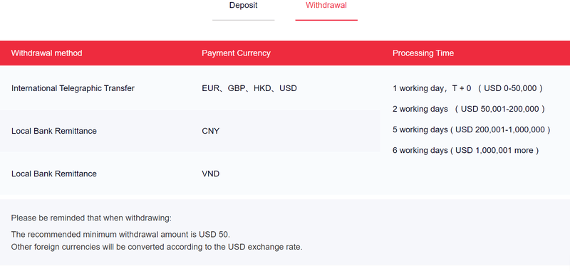 Easy Trading Online Limited