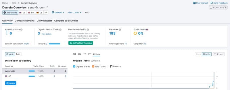 Lưu lượng truy cập trang web