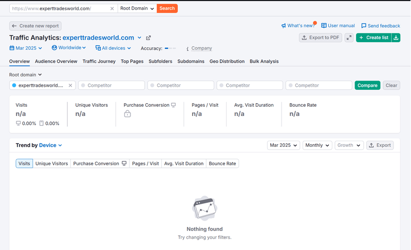 ผลการค้นหาทราฟฟิกจาก Semrush