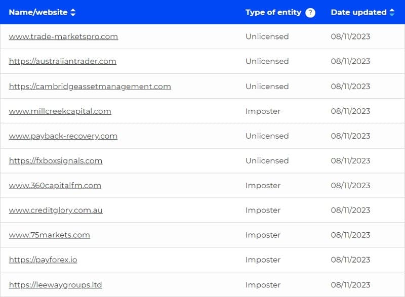 ASIC Latest Warning List-1