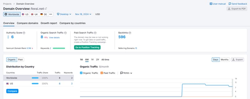 Fexsi.semrush