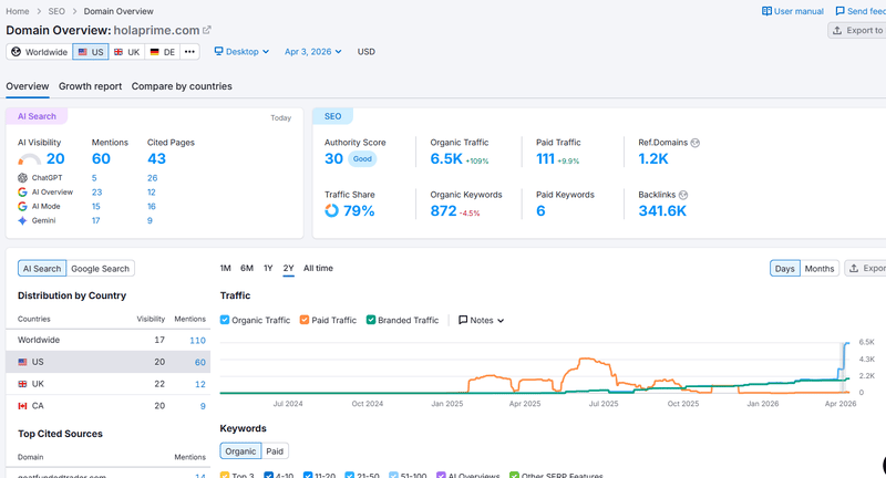 semrush