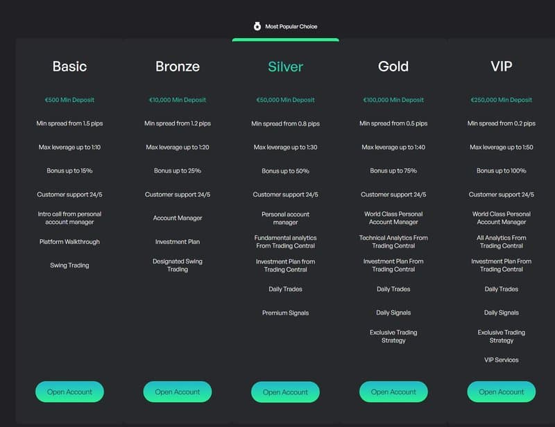 Tradelly.Ai's Account Types