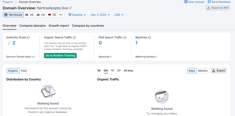 fairtradeopts.live semrush