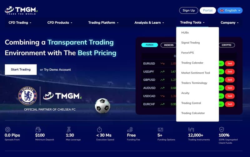 TMGM Trading Platform Tools