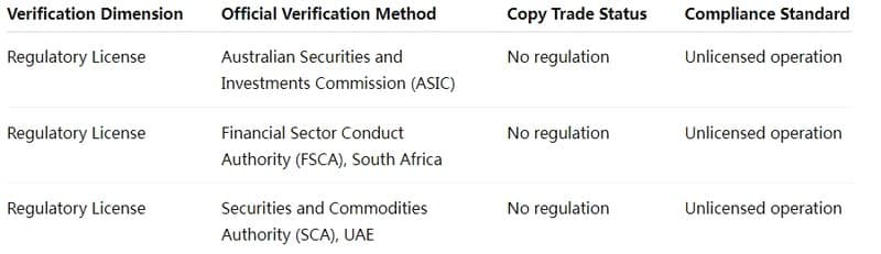 Tabela de Dupla Verificação de Registro Regulatório