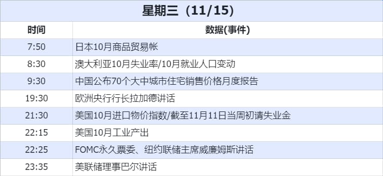 经济数据