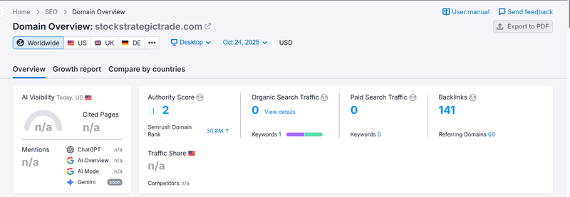 Resultados de consulta de tráfico de búsqueda natural de Semrush