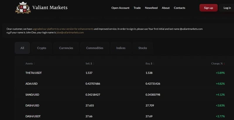 Valiant Markets' Trading Products