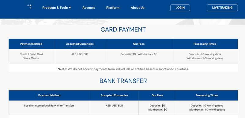 Deposit and Withdrawal Methods
