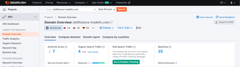 Semrush流量數據