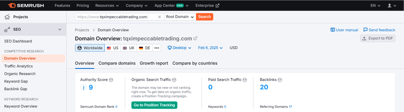 ข้อมูลการเข้าชมของ Semrush
