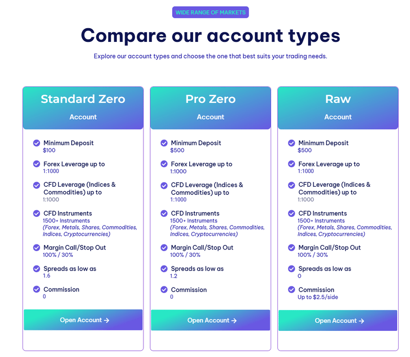 account types