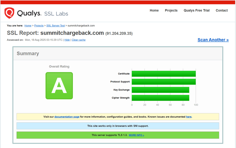 ผลการสอบถาม Qualys