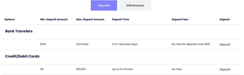 deposit and withdrawal