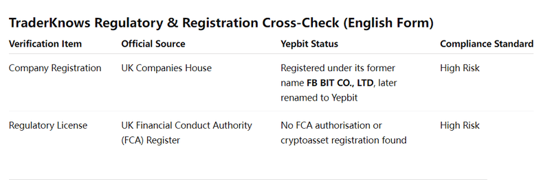 tabela de verificação dupla
