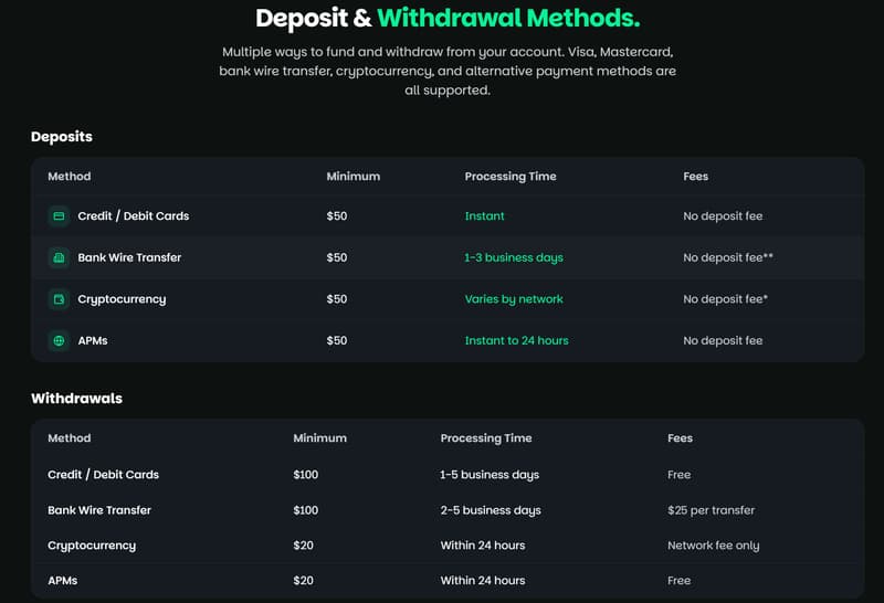 deposits and withdrawals