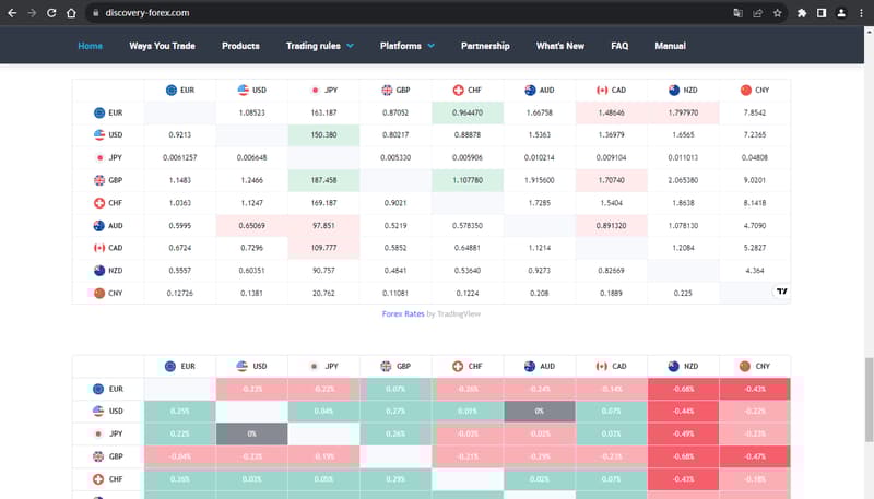 Official website shows trading products information 2
