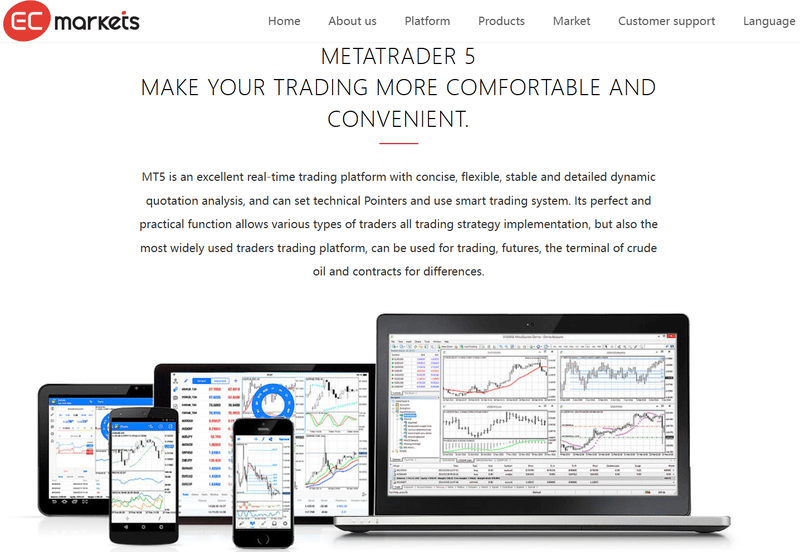 Claimed Trading Software on Official Website