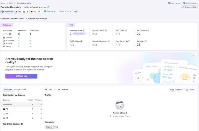 semrush