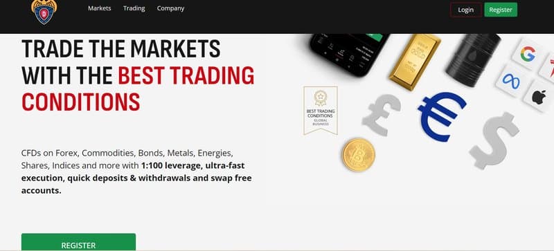 DCNForex's trading products