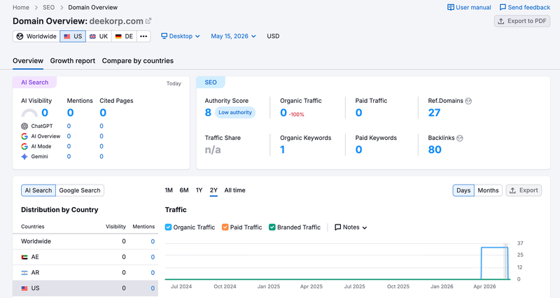 semrush