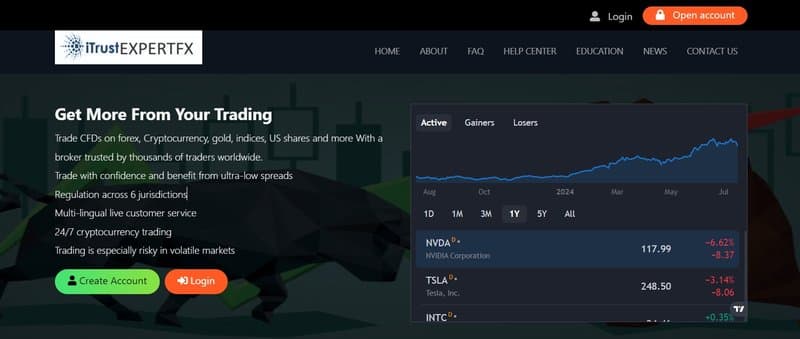 Trading Products of iTrustExpertfX