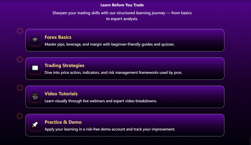 Educational Resources Information