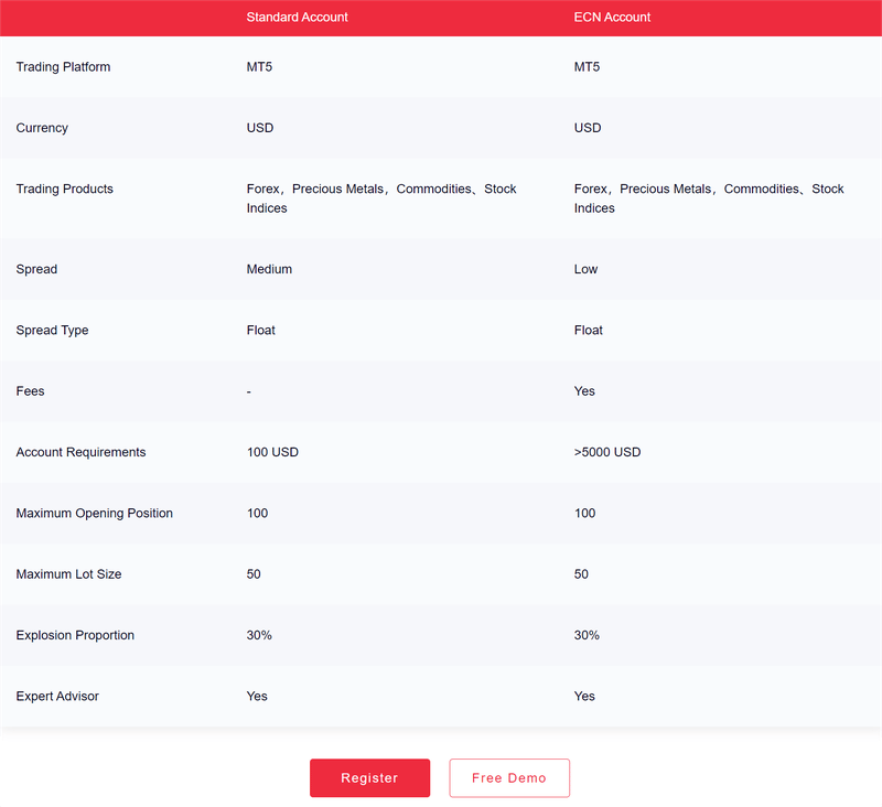 Easy Trading Online Limited